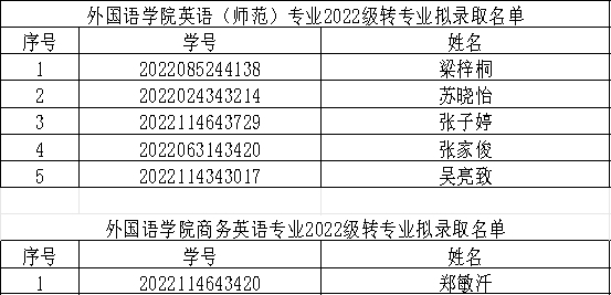188改名为Taptap点点