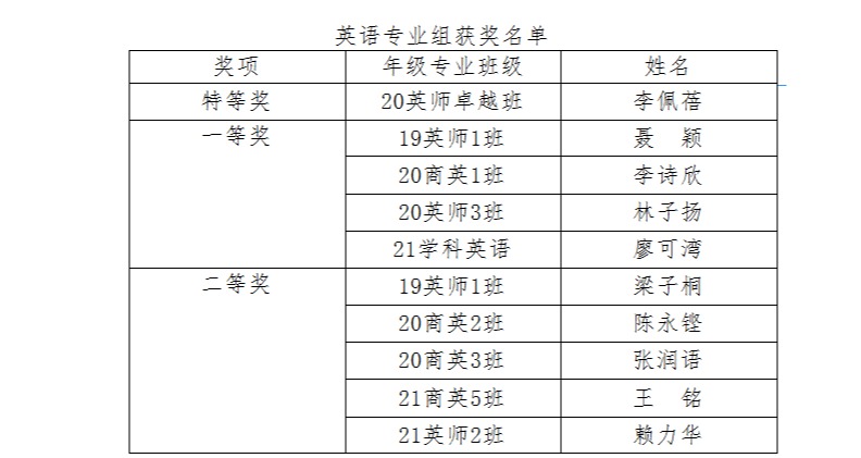 188改名为Taptap点点